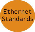 Ethernet Standards